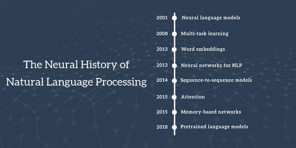 A Review of the Neural History of Natural Language Processing